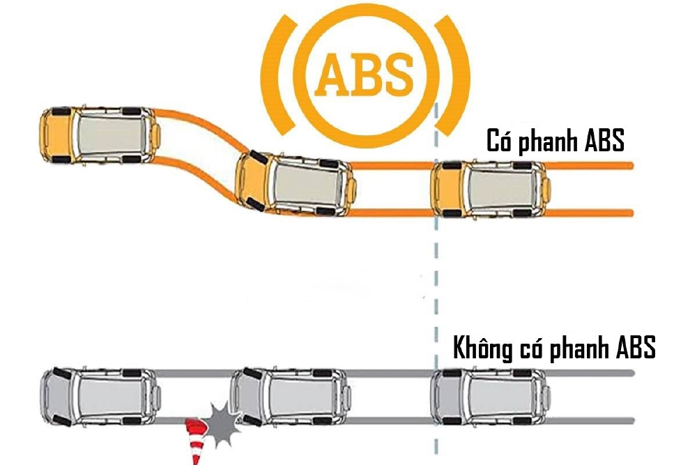 Sự khác biệt giữa xe có phanh ABS và không có phanh ABS là khả năng chuyển hướng xe khi phanh gấp.