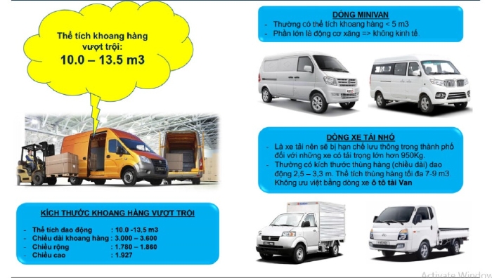 Xe tải Van Gaz nhập khẩu 100% từ Nga. Lưu thông nội ô 24/24h.